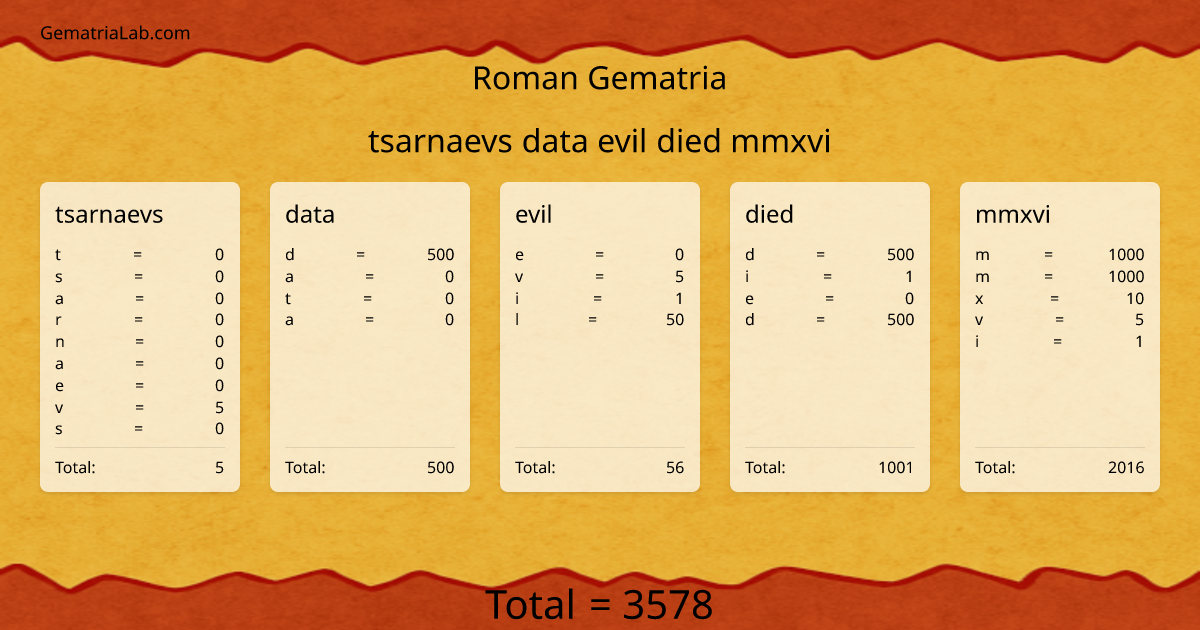 tsarnaevs data evil died mmxvi in roman Gematria